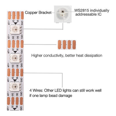 DC12V WS2815 RGBIC LED Pixel Strip Light Individually Addressable For Residential