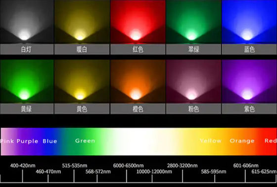 Outside Waterproof 12V LED RGB Strip Light Smd5050 Color Changing